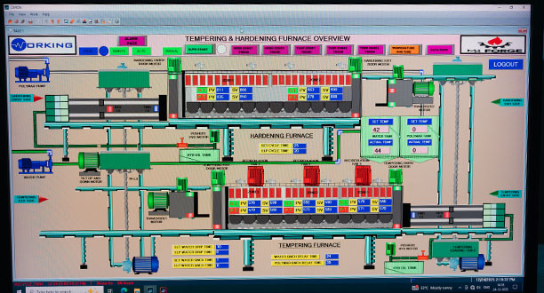 Supervisory Control and Data Acquisition